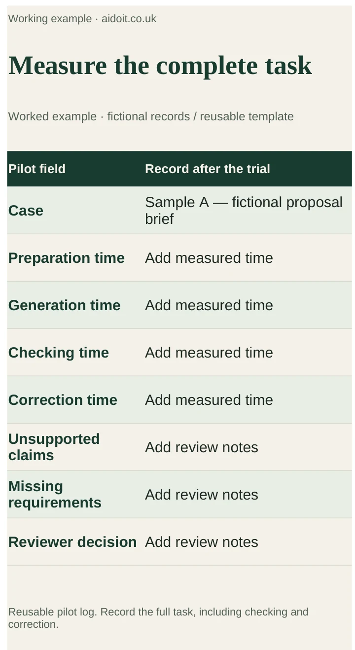 Pilot log worksheet with fields for preparation, generation, checking, correction and quality observations.
