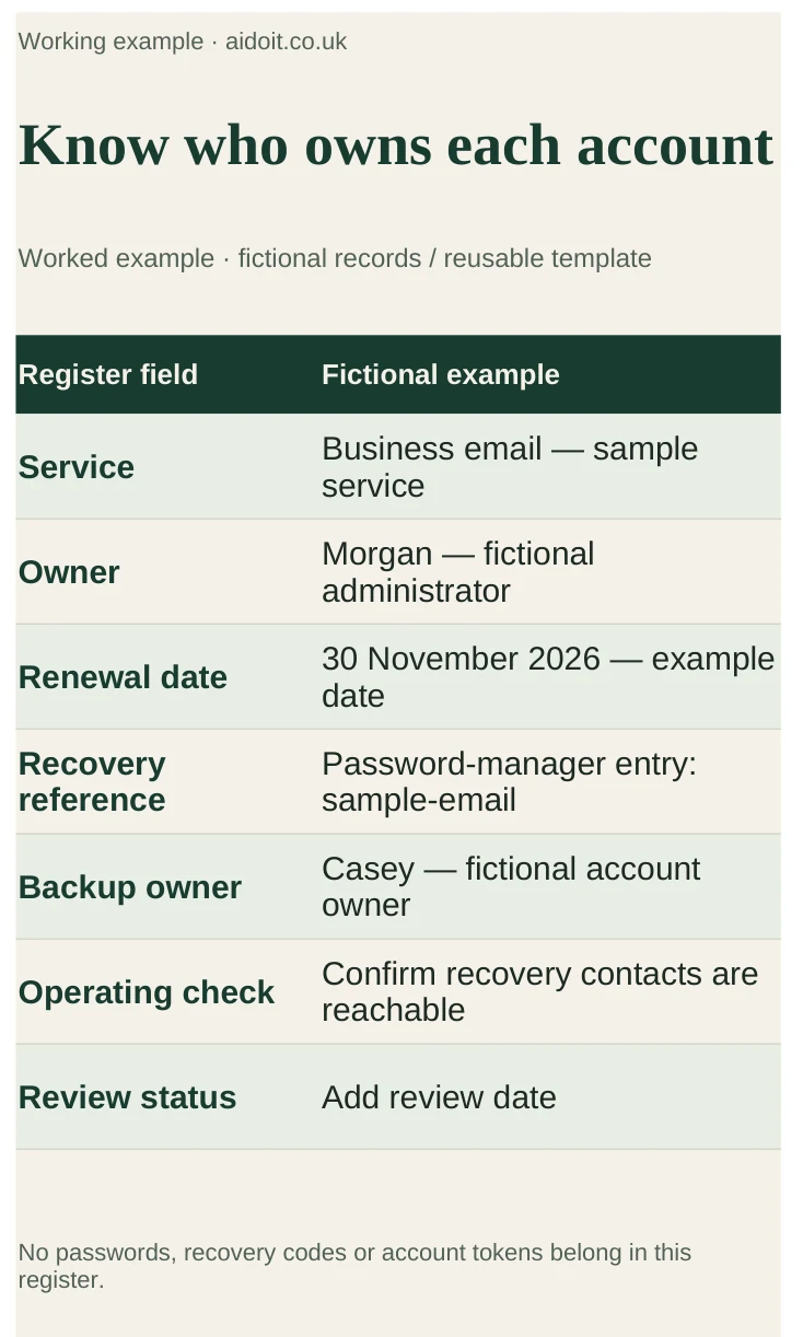 Account register worksheet with fictional service, owner, renewal and recovery references, containing no credentials.