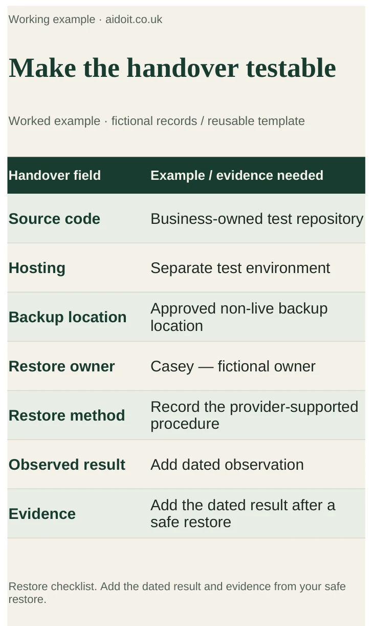 Handover checklist identifying source, hosting, backup and restore responsibilities without secrets.