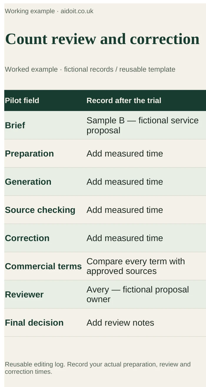 Proposal pilot log template showing preparation, generation, checking and correction fields.