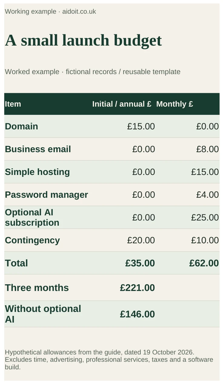 Example launch-budget sheet with £35 initial cash, £62 monthly costs and £221 over three months.