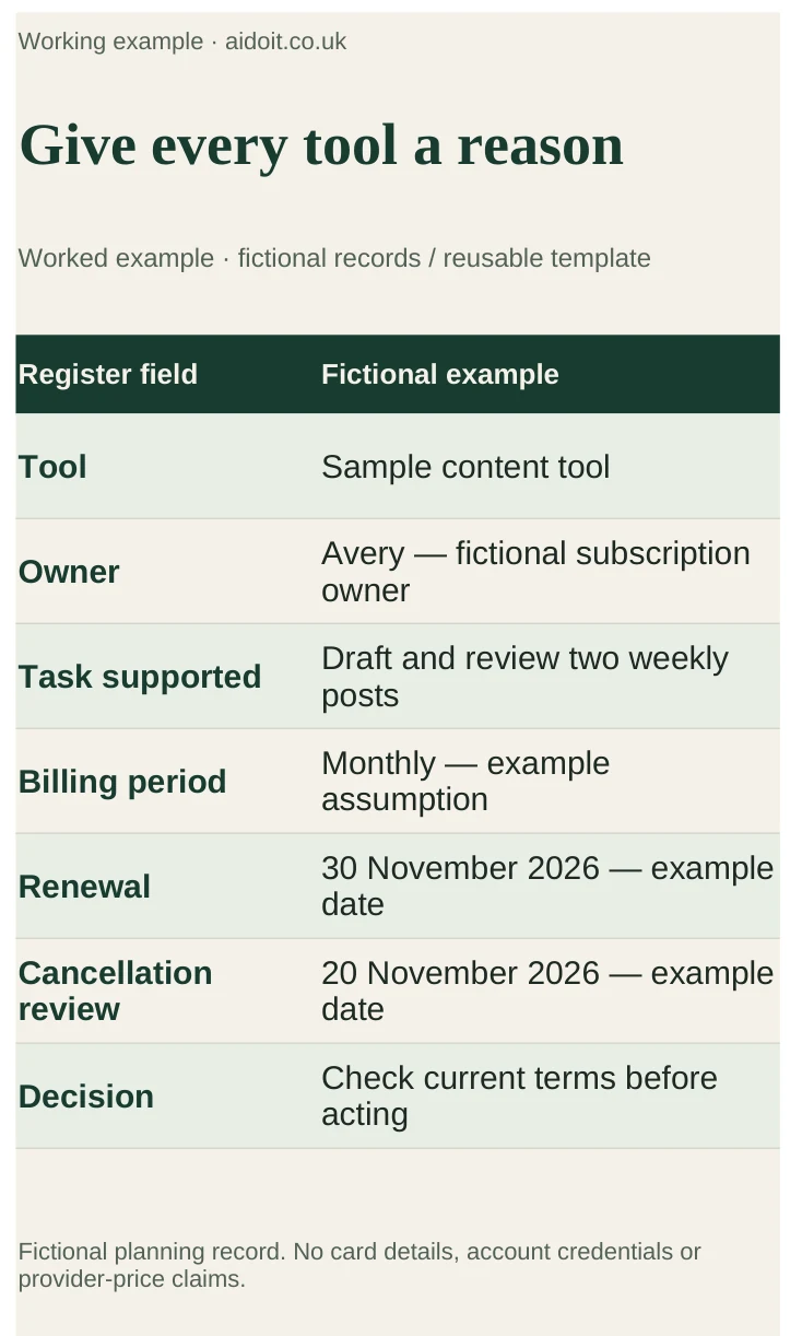 Subscription register with fictional tool owners, billing periods and cancellation-review dates.
