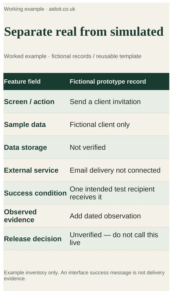 Prototype feature inventory identifying simulated screens, data storage and external-service dependencies.